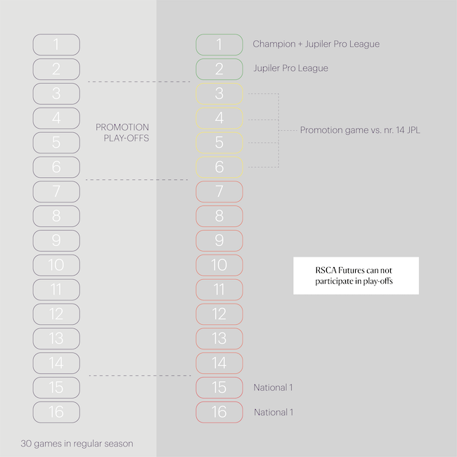 Format CPL